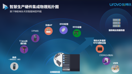 聚焦智慧工廠數字化轉型 優博訊以信息系統集成與物聯網技術服務，加速智能制造駛入工業4.0