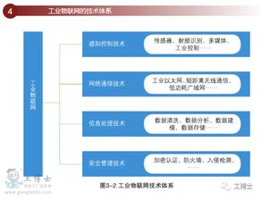 工業(yè)物聯(lián)網(wǎng)權(quán)威說明書 信息系統(tǒng)集成與物聯(lián)網(wǎng)技術(shù)服務(wù)的關(guān)鍵融合