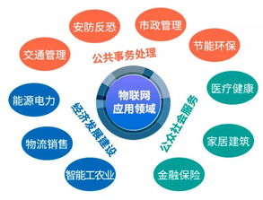 熱點聚焦 大數據、云計算與物聯網的協同共進，深度解碼新興戰略產業的信息系統集成與物聯網技術服務